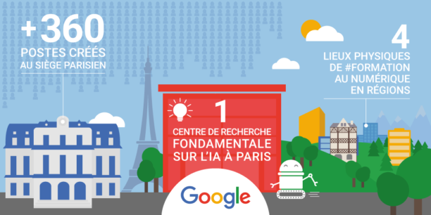 Google soutien la formation au numérique et ouvre 4 lieux physiques de formation en France