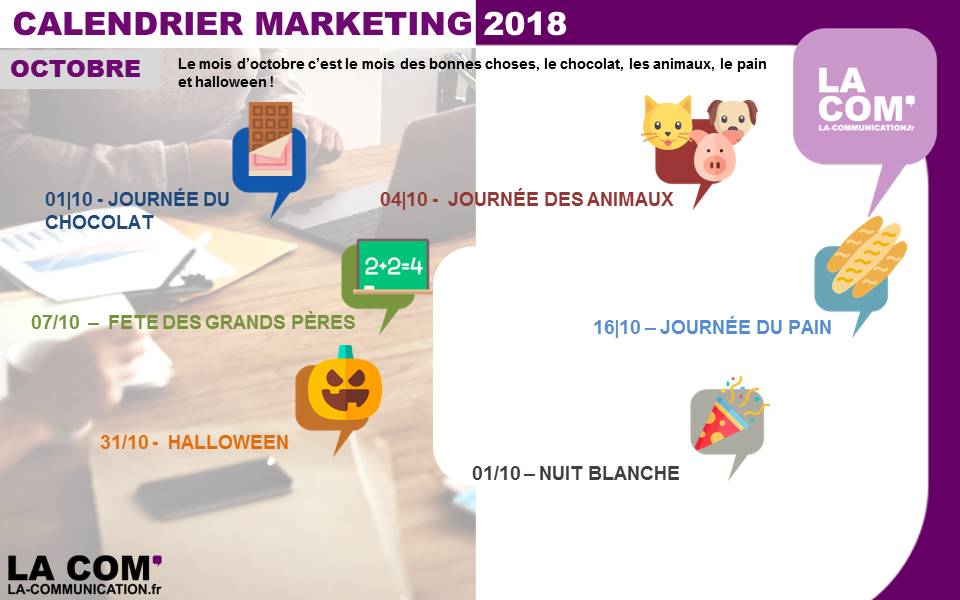Le marronier Marketing 2018 – Octobre
