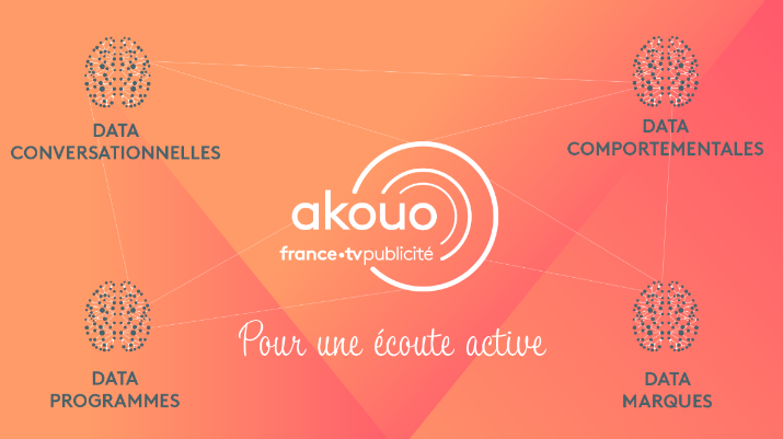 FranceTV Publicité lance AKOUO, un nouveau service marketing utilisant l’Intelligence Artificielle